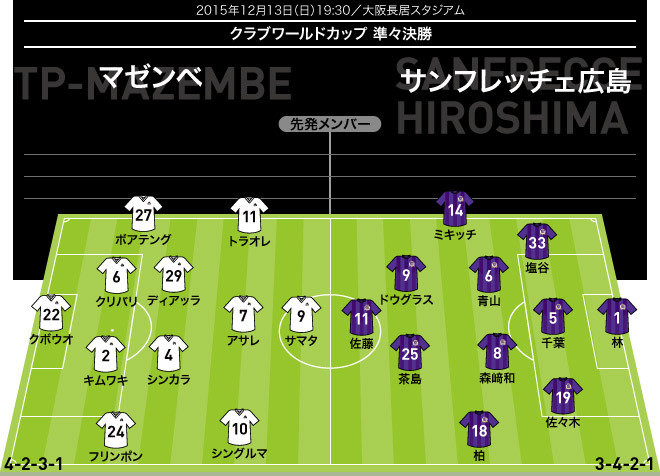 クラブw杯速報 広島 マゼンベ スタメン発表 佐藤 ドウグラスが先発復帰 ２シャドーに茶島を起用 Legends Stadium 最新サッカーニュース 公式動画配信中
