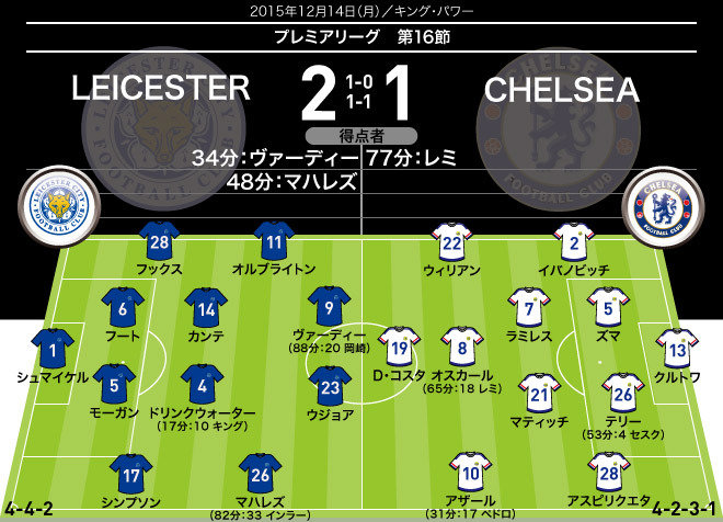 ニュース Legends Stadium 最新サッカーニュース 公式動画配信中