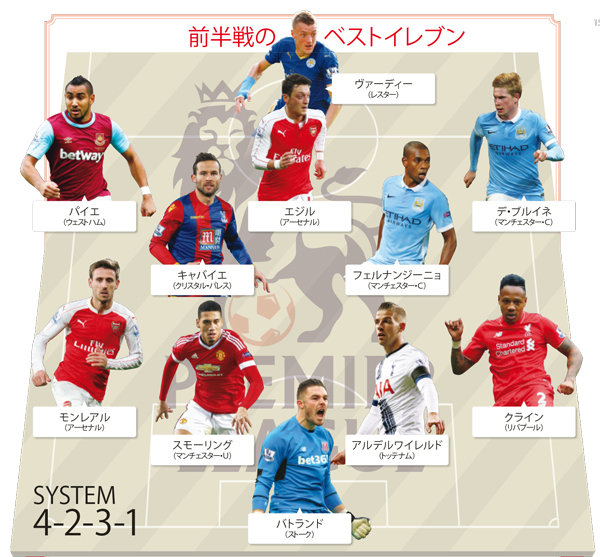 プレミアリーグ 前半戦のベスト11を発表 Mvp級の活躍をしたヴァーディーやエジルを選出 Legends Stadium 最新サッカーニュース 公式 動画配信中