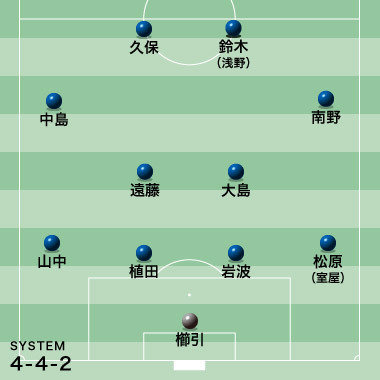 ニュース Legends Stadium 最新サッカーニュース 公式動画配信中