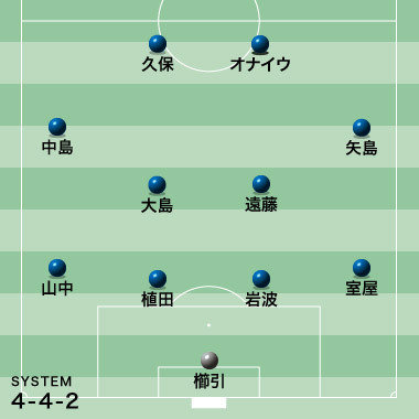 リオ五輪予選 速報 日本 韓国 スタメン発表 前線は久保 オナイウの２トップに Legends Stadium 最新サッカーニュース 公式動画配信中