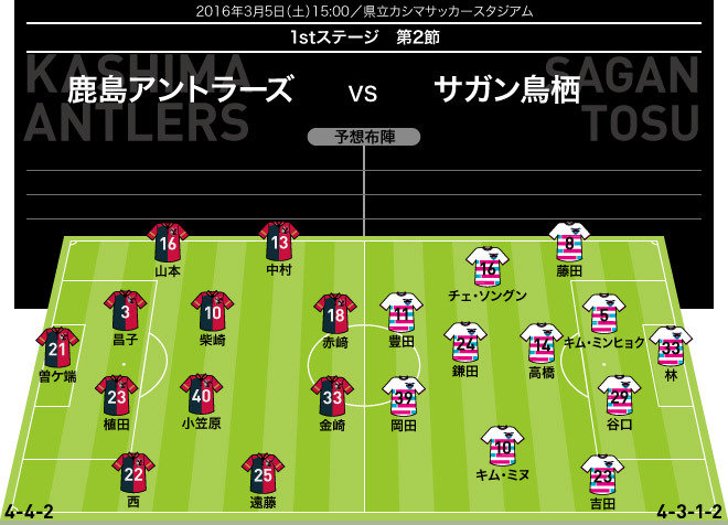 ニュース Legends Stadium 最新サッカーニュース 公式動画配信中 ニュース Legends Stadium 最新サッカーニュース 公式動画配信中