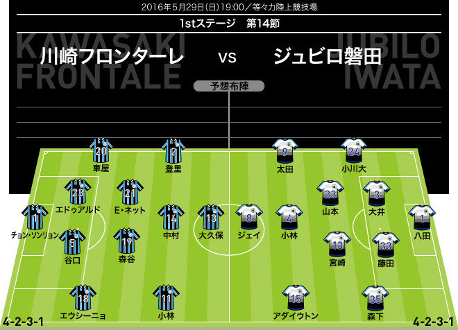 J１展望 川崎 磐田 最大の注目カード W小林 代表落選の大久保が暴れるか Legends Stadium 最新サッカーニュース 公式動画配信中